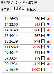 本日の収支