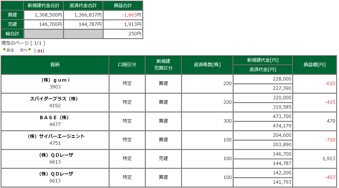 取引銘柄