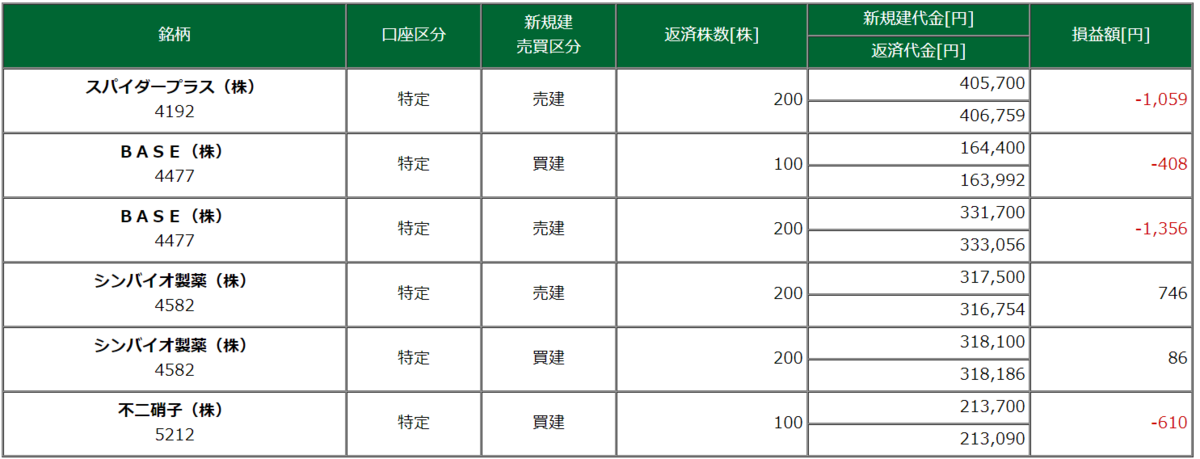 取引銘柄