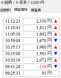 本日の収支