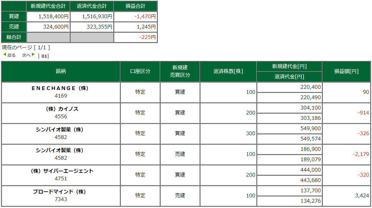 取引銘柄