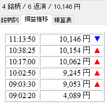 本日の結果