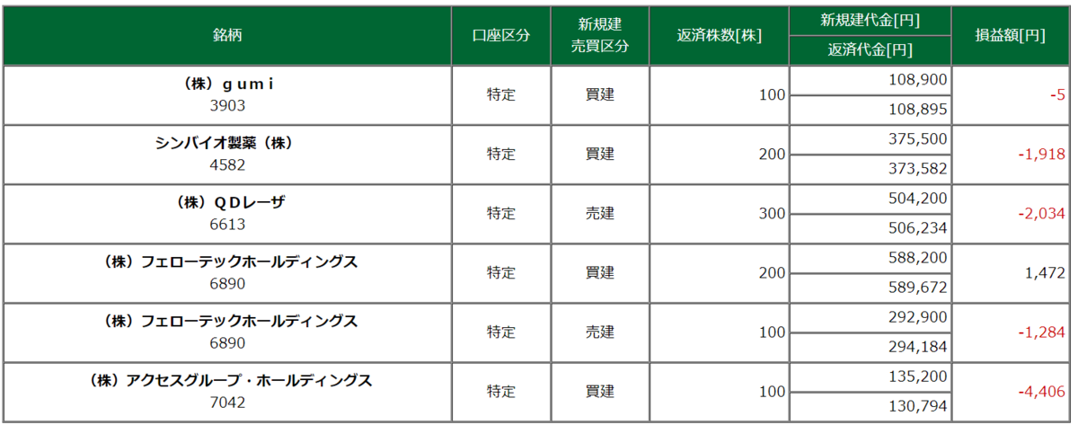 取引銘柄