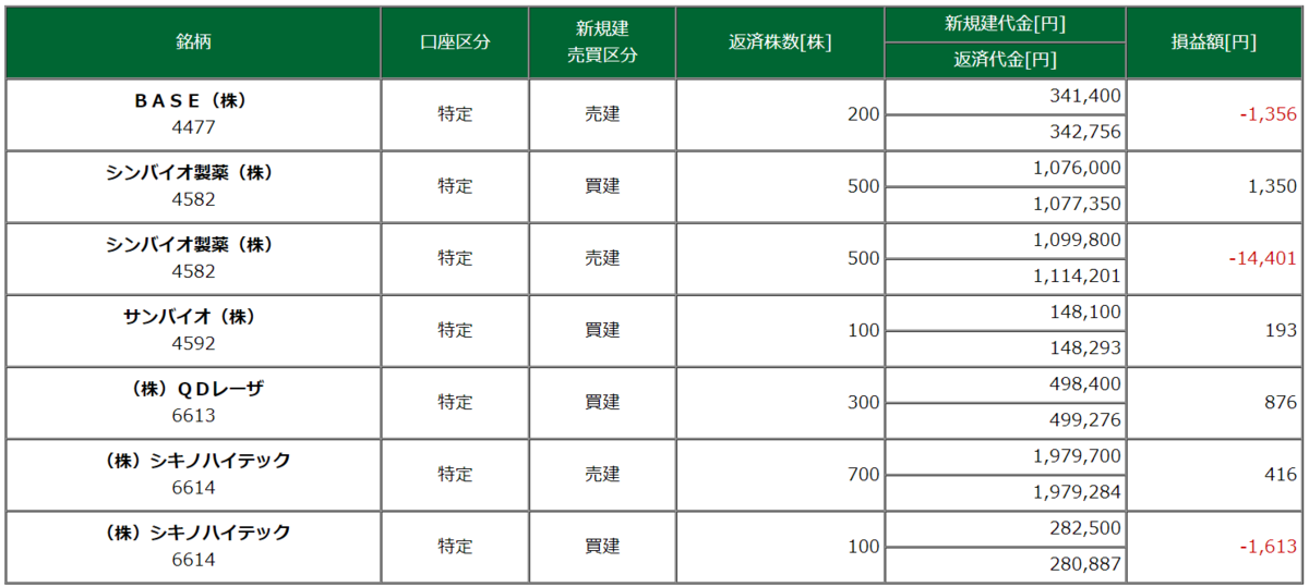 取引銘柄