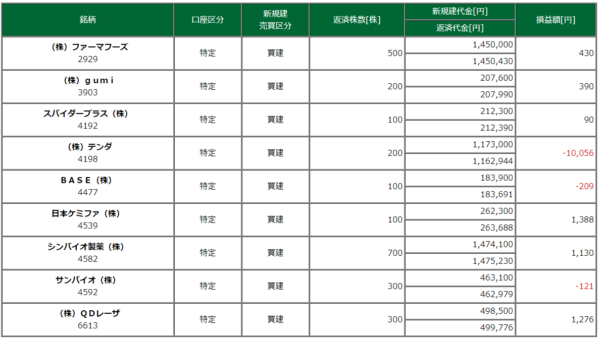 取引銘柄