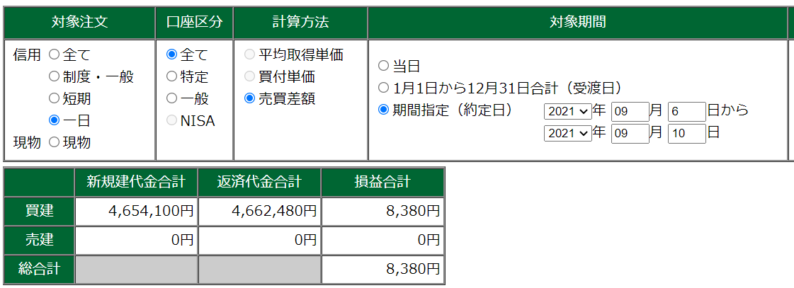 デイ・今週結果