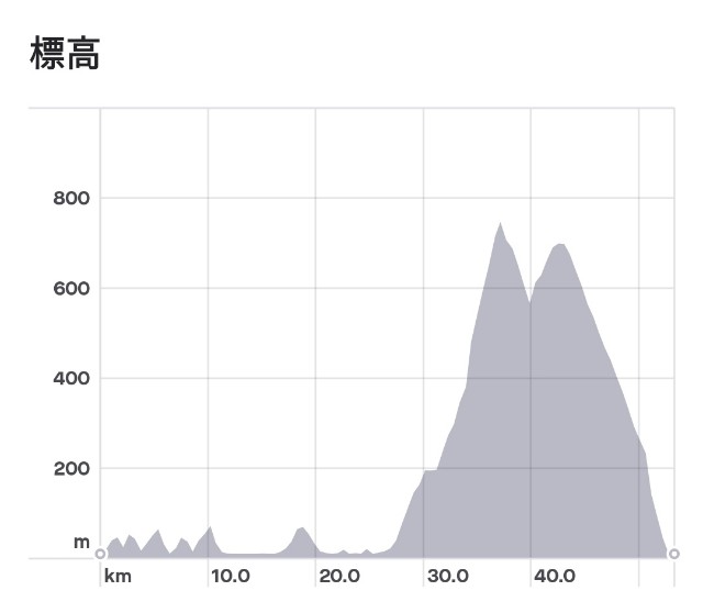 f:id:mumuhiromu:20220206111939j:image