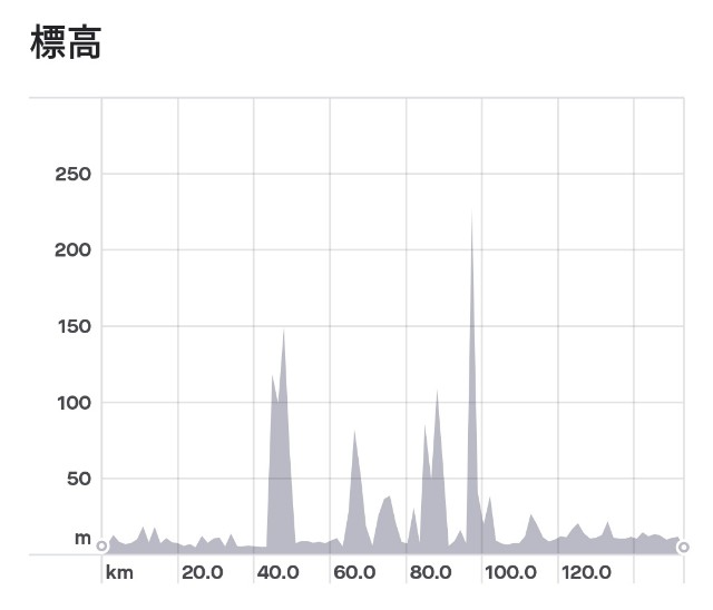 f:id:mumuhiromu:20220206111950j:image