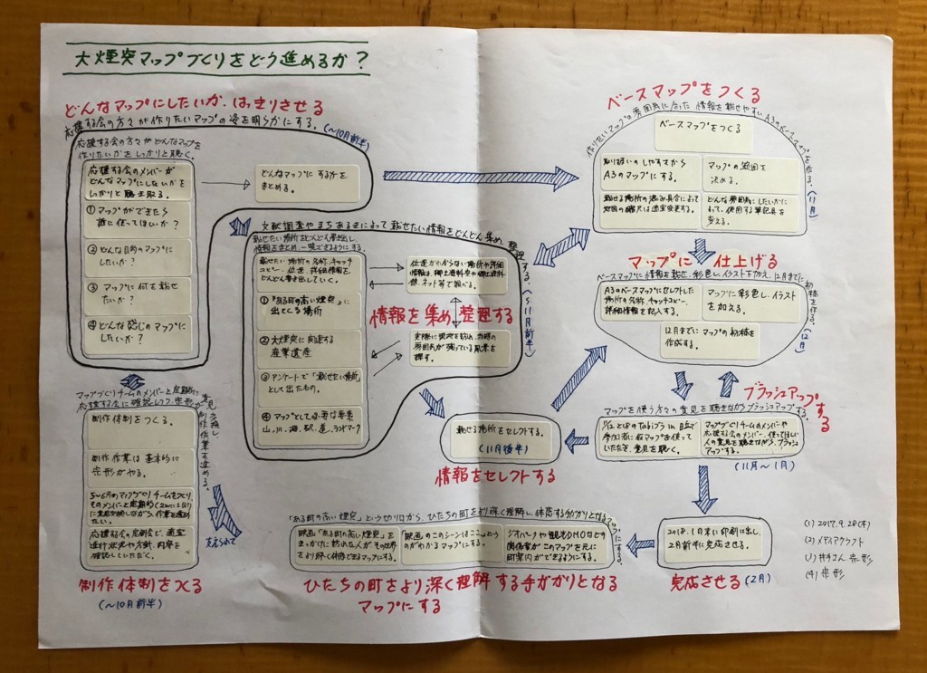 f:id:munakata_kenken:20180514064057j:plain