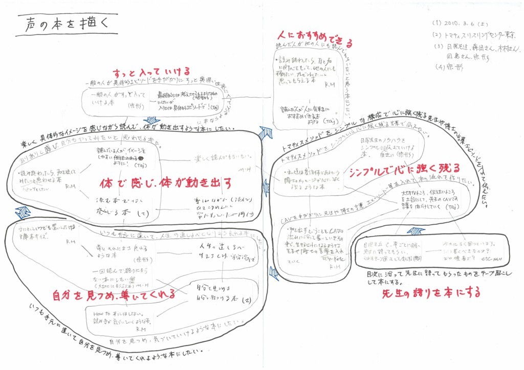 f:id:munakata_kenken:20180521040750j:plain