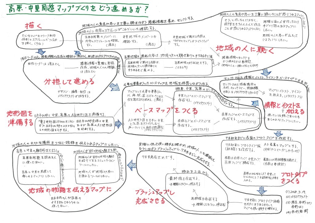 f:id:munakata_kenken:20180521041126j:plain