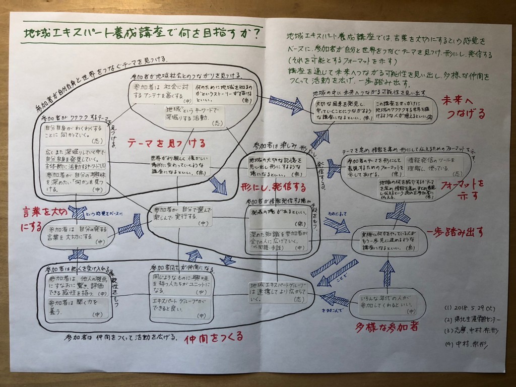f:id:munakata_kenken:20180530110328j:plain