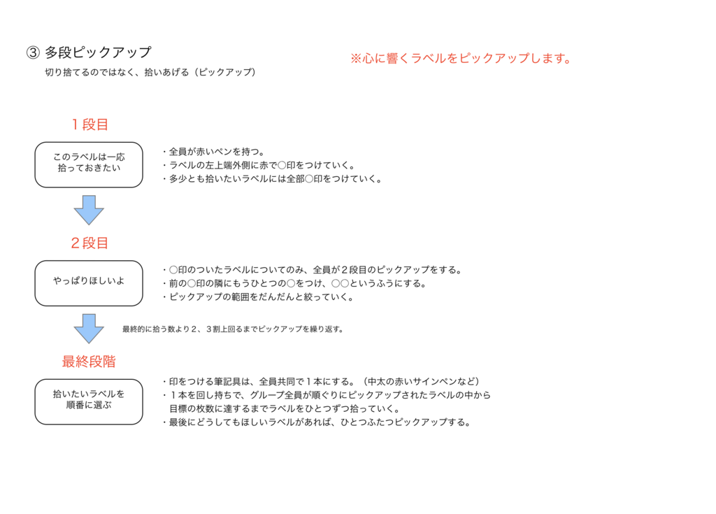 f:id:munakata_kenken:20180530153923p:plain
