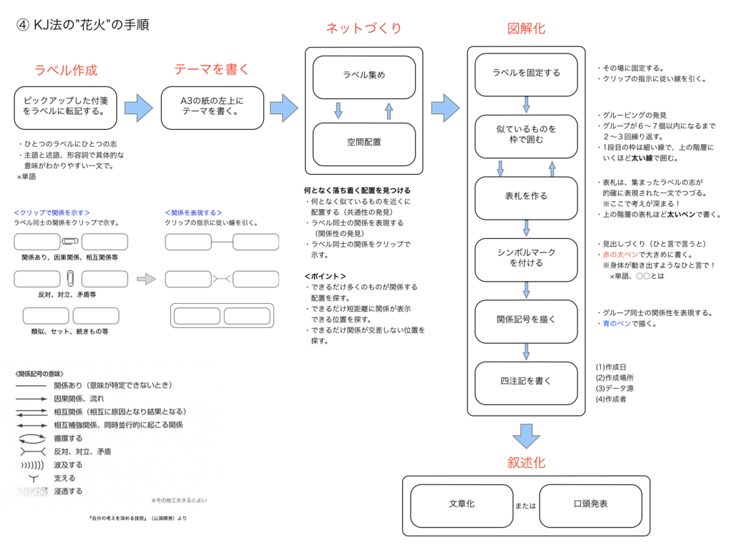 f:id:munakata_kenken:20180530154403p:plain