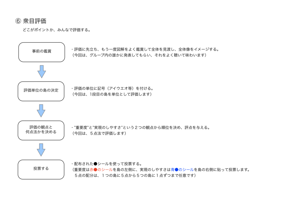 f:id:munakata_kenken:20180530155113p:plain