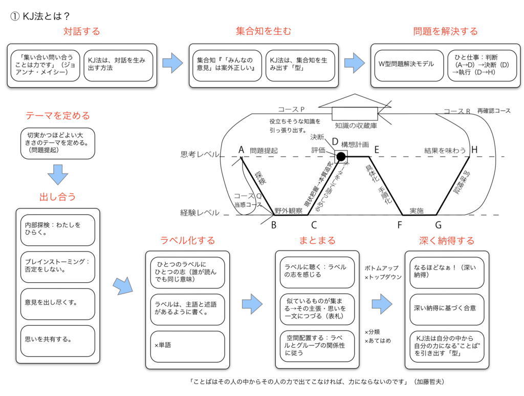 f:id:munakata_kenken:20180727151434p:plain f:id:munakata_kenken:20180727151434p:plain
