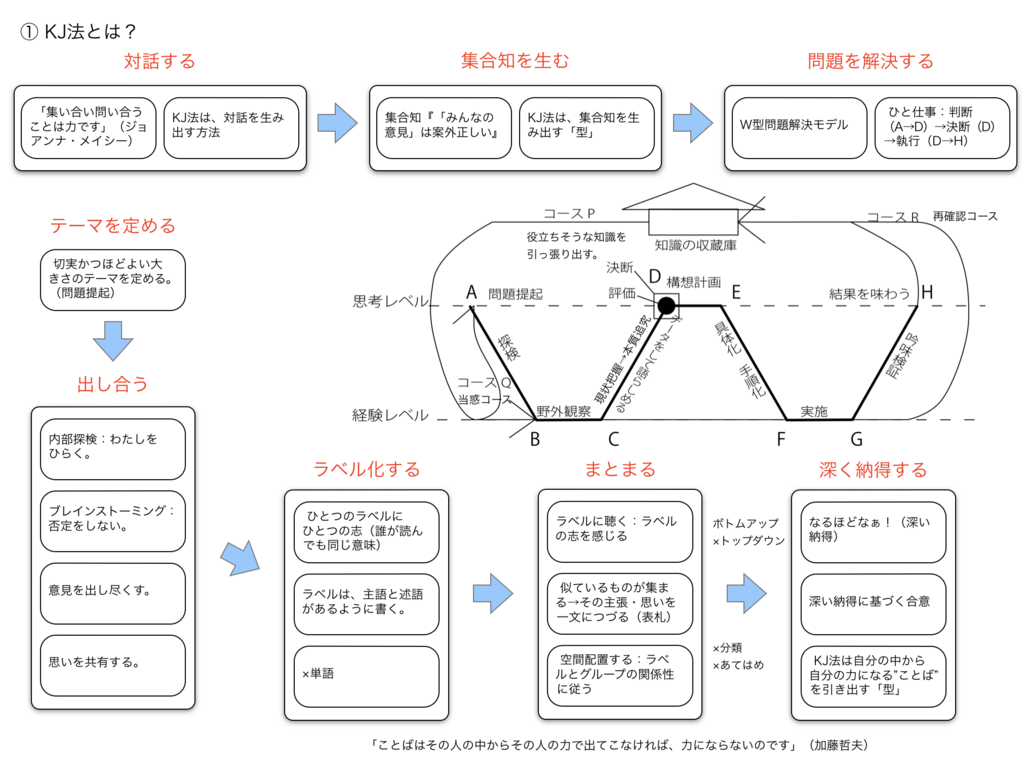 f:id:munakata_kenken:20180727151434p:plain