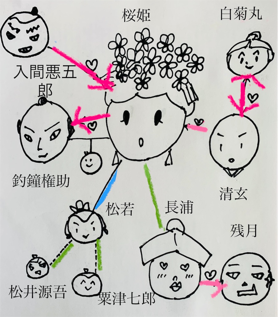 桜姫東文章（2） 上の巻 くわしいあらすじ - 「初めての歌舞伎を