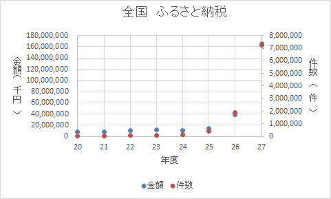 f:id:mune3:20170107161607p:plain