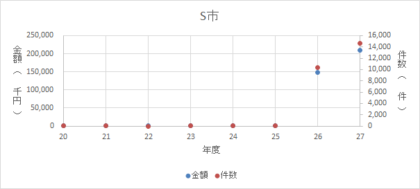 f:id:mune3:20170107172705p:plain