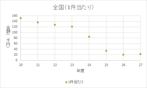 f:id:mune3:20170107175531p:plain