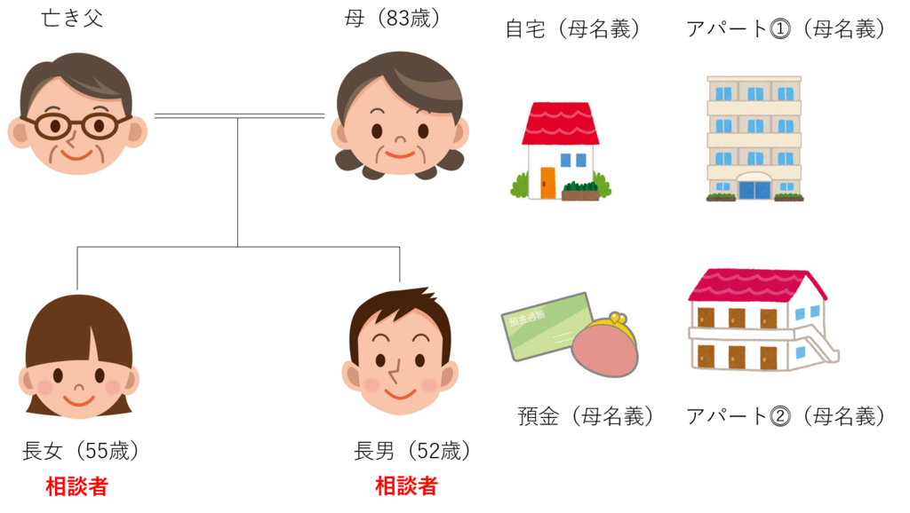 f:id:munehisa0721:20180523190647p:plain