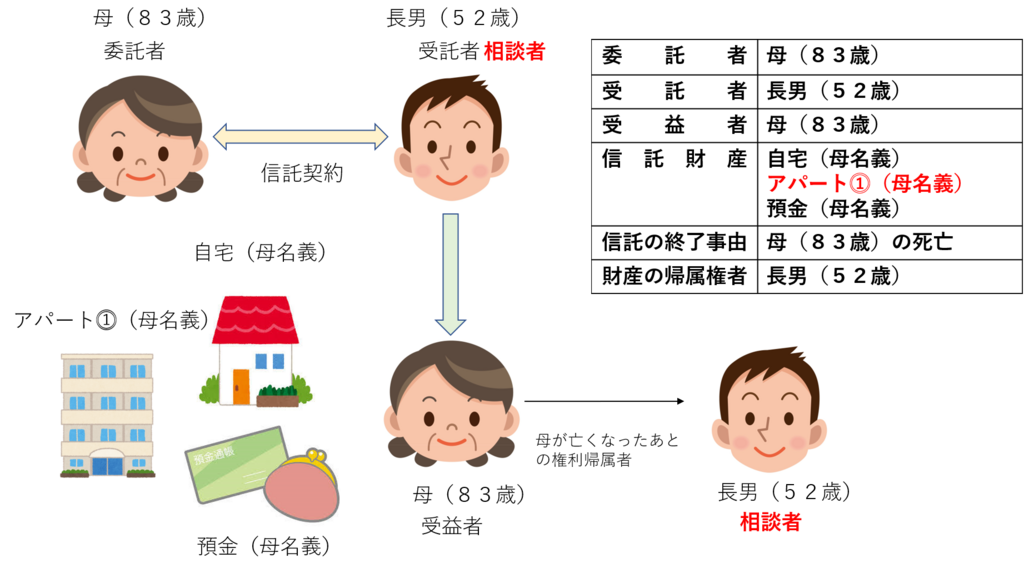 f:id:munehisa0721:20180523190653p:plain