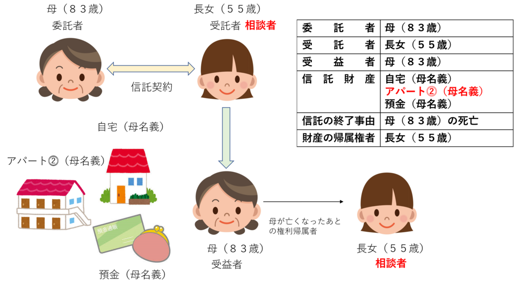 f:id:munehisa0721:20180523190656p:plain
