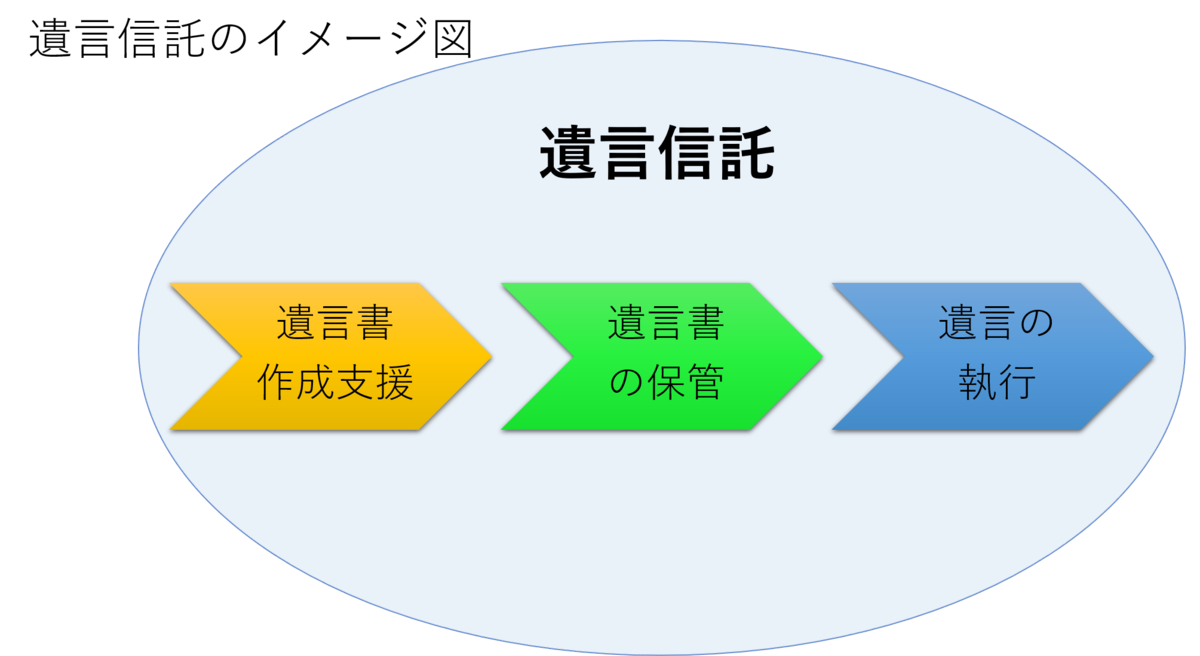 f:id:munehisa0721:20190820204826p:plain
