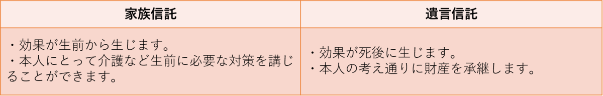 f:id:munehisa0721:20190820210528p:plain