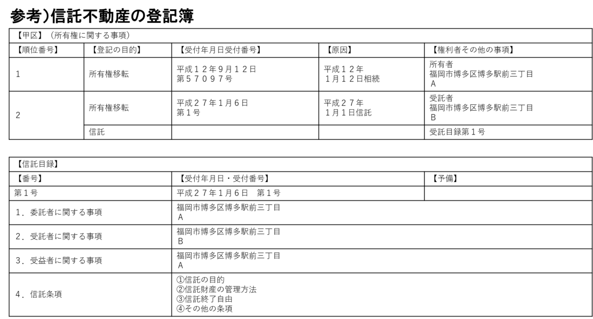 f:id:munehisa0721:20190925071821p:plain