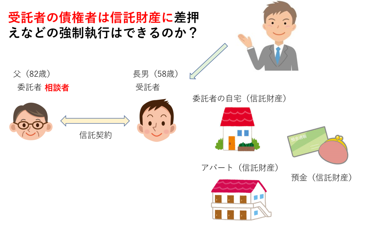 f:id:munehisa0721:20191112160730p:plain