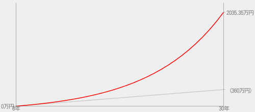 f:id:munelog2007:20171123184147p:plain