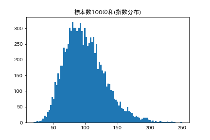 f:id:munemakun:20180909203949p:plain f:id:munemakun:20180909203949p:plain