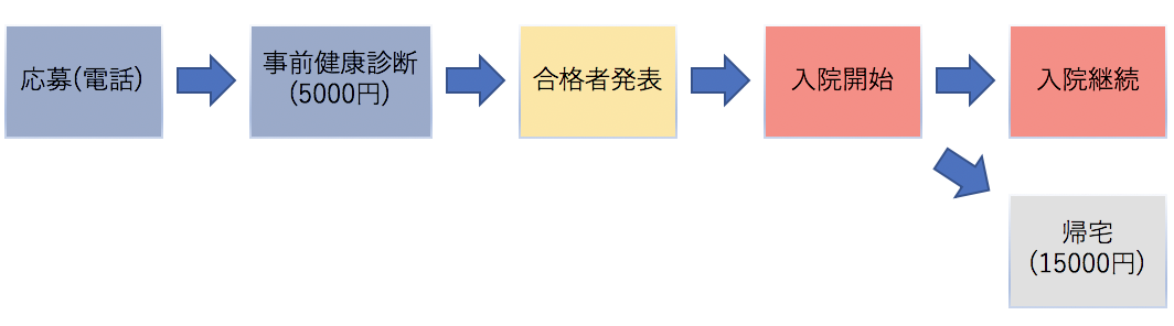 https://cdn-ak.f.st-hatena.com/images/fotolife/m/munemakun/20181010/20181010101544.png