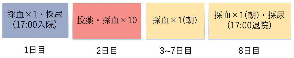 https://cdn-ak.f.st-hatena.com/images/fotolife/m/munemakun/20181010/20181010111026.png