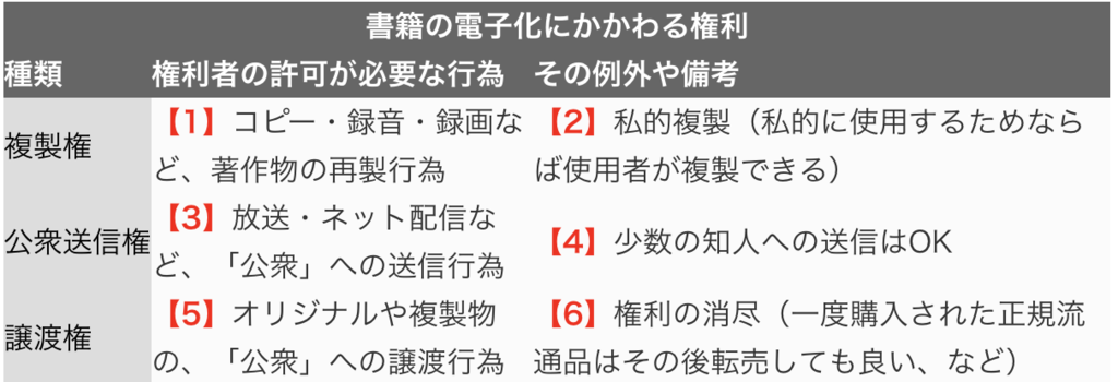 f:id:munemakun:20181122041321p:plain f:id:munemakun:20181122041321p:plain