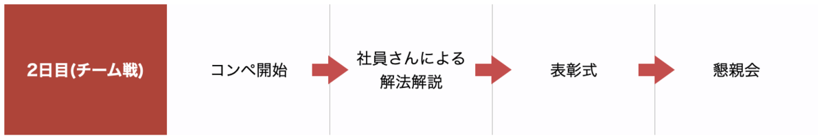 f:id:munemakun:20200423223934p:plain