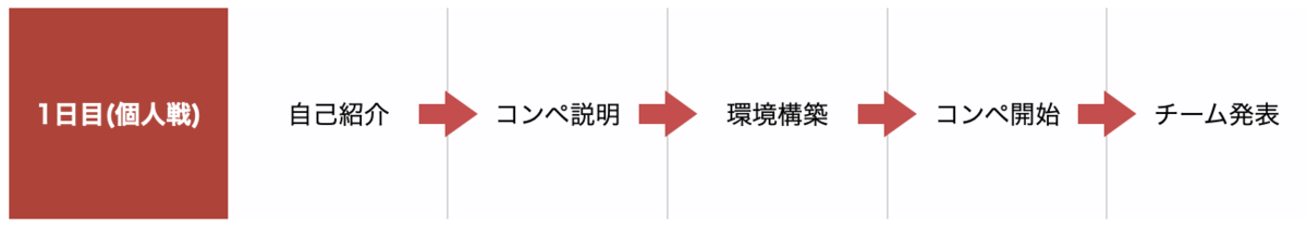 f:id:munemakun:20200423225426p:plain