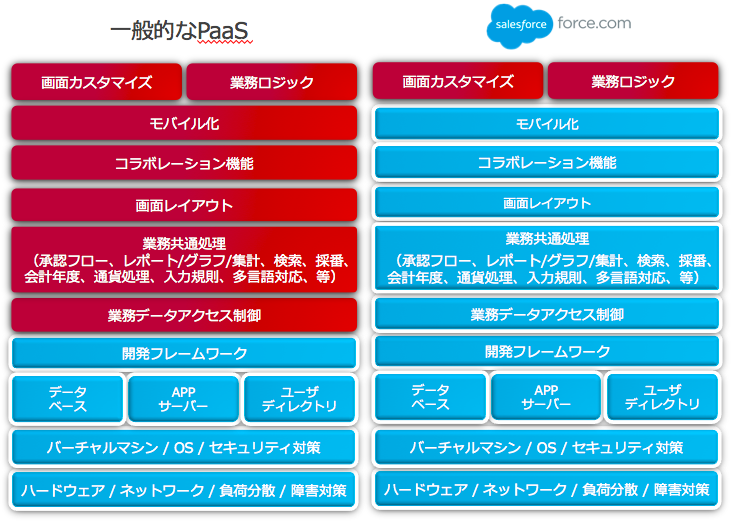 f:id:munesora:20150522190223p:plain