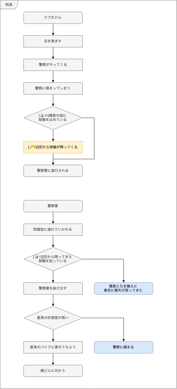 https://cdn-ak.f.st-hatena.com/images/fotolife/m/munieru_jp/20190913/20190913121244_original.png