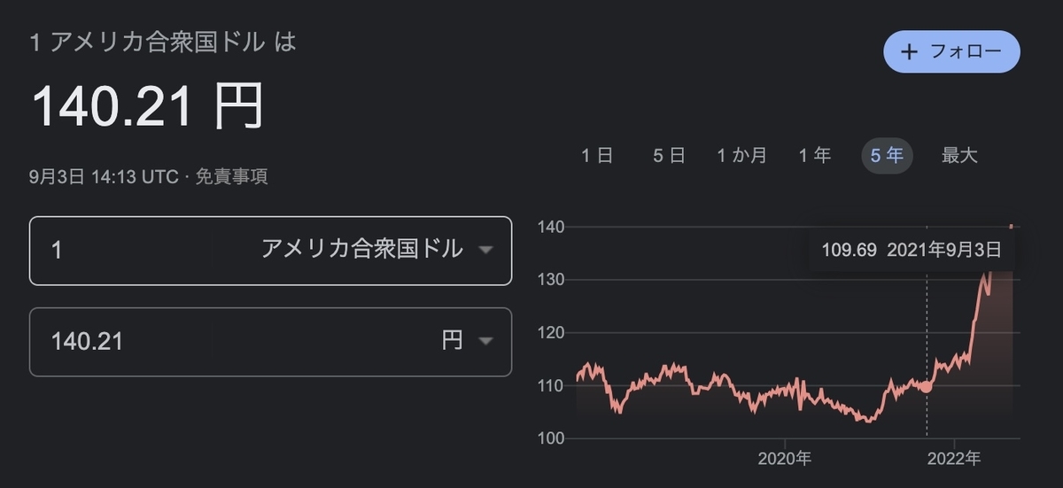 ドル円