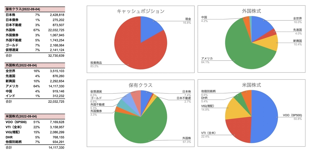 ポートフォリオ