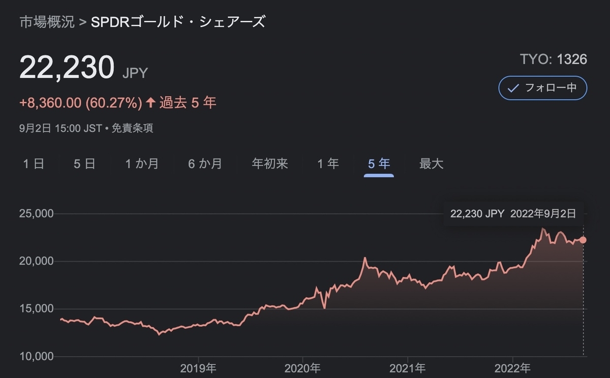 円建てゴールド