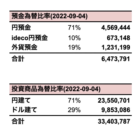 為替比率