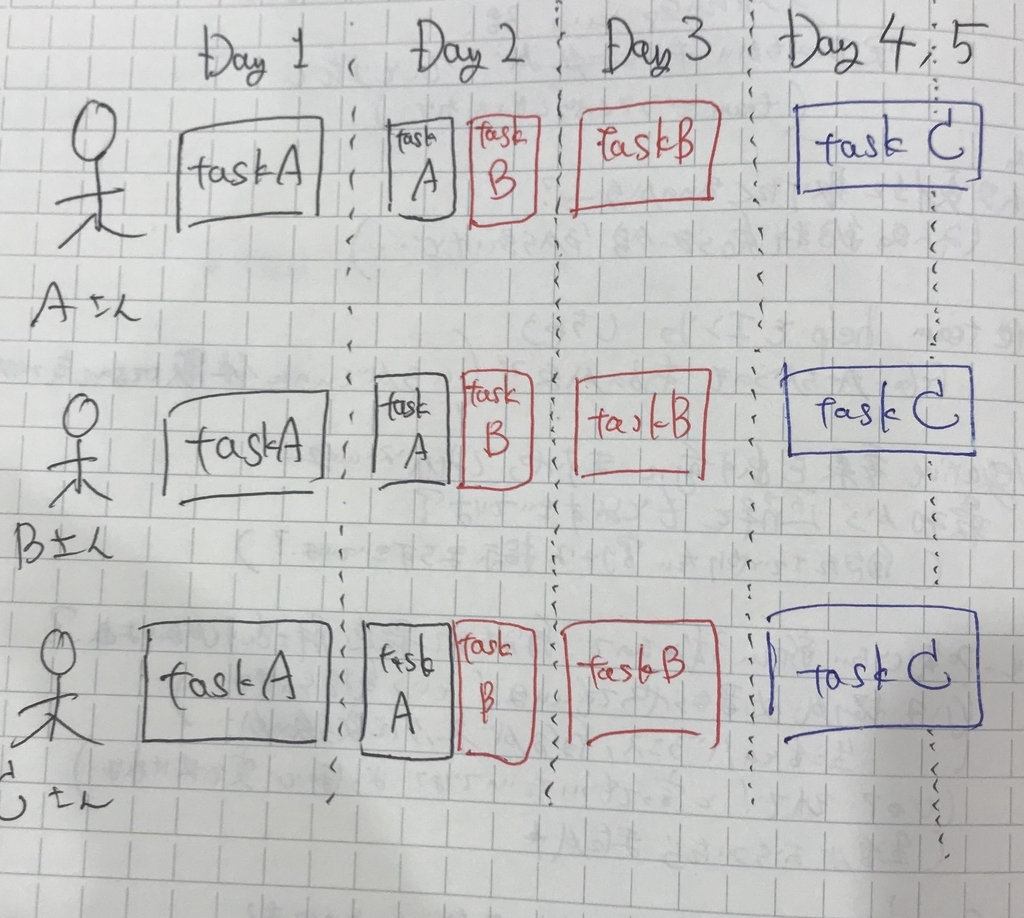 インフラ 設計 の セオリー