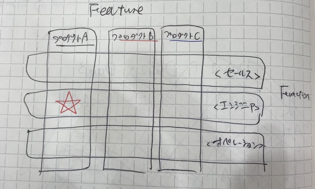 f:id:mura-_-mi:20181205164112j:plain f:id:mura-_-mi:20181205164112j:plain