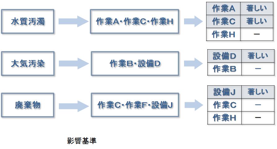 Iso14001 2015 6 1 2 環境側面 Murachan2feb S Blog