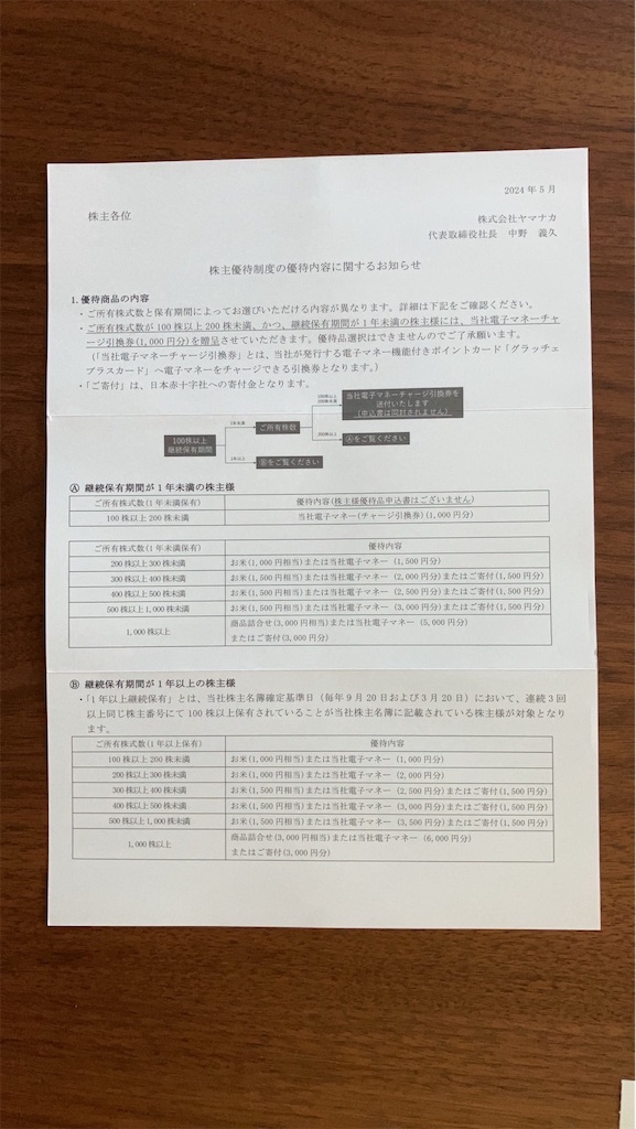 f:id:muragen:20240525190940j:image