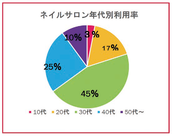 Report Tosei 他のサービスを加えることで差別化 付加価値アップ コインランドリープラスaの豊富なアイデア コインランドリー情報誌 ランドリービジネスマガジン Lbm